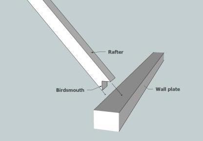 birdsmouth joint, birds mouth joint